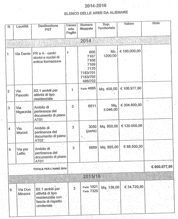 Elenco delle aree da alienare (parte 1/4) #opendalmine http://t.co/tfFARfHVj4